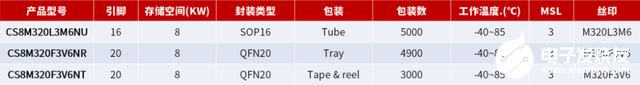 芯海科技