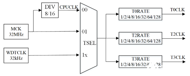 eb4521a53a5249ccbf1d2c23d510e75c~tplv-tt-shrink:640:0.image?lk3s=06827d14&traceid=20240204160620A4F859CF9EAD73F59674&x-expires=2147483647&x-signature=ytdZak6TTAu6YlYnDy8%2FAt%2B3aeI%3D