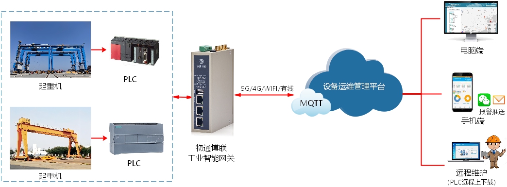 管理系统