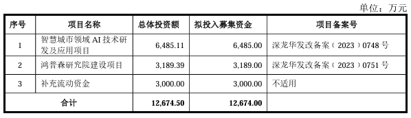 智慧城市