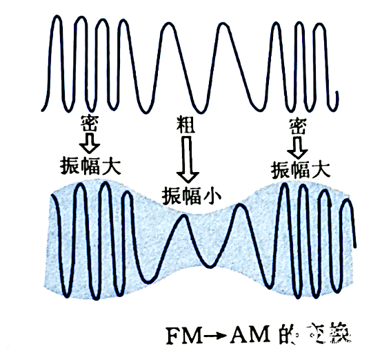 检波器