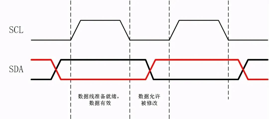 嵌入式系统