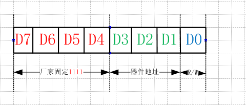 嵌入式系统