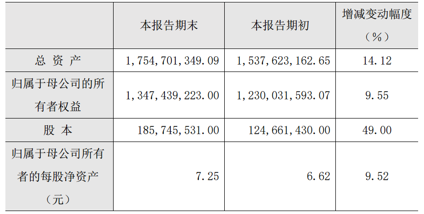 终端市场