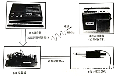 发射机