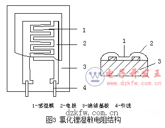 热敏电阻