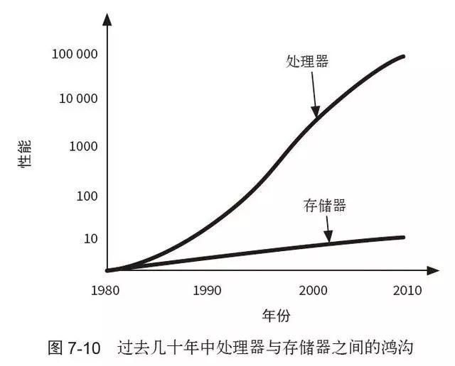 嵌入式