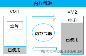 虚拟机