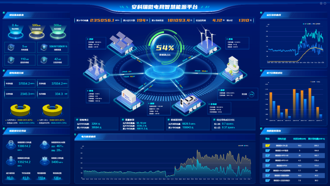 能效管理