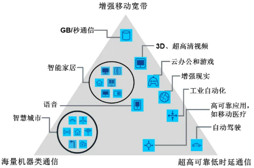 声波滤波器