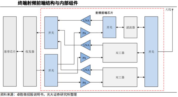 声波滤波器