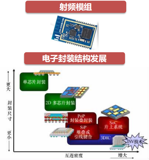 声波滤波器