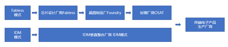 射频开关