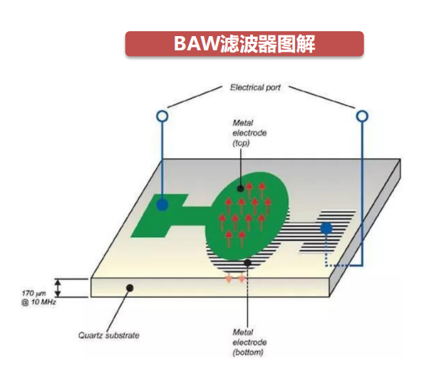 声波滤波器