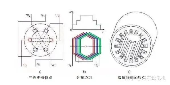 电机绕组