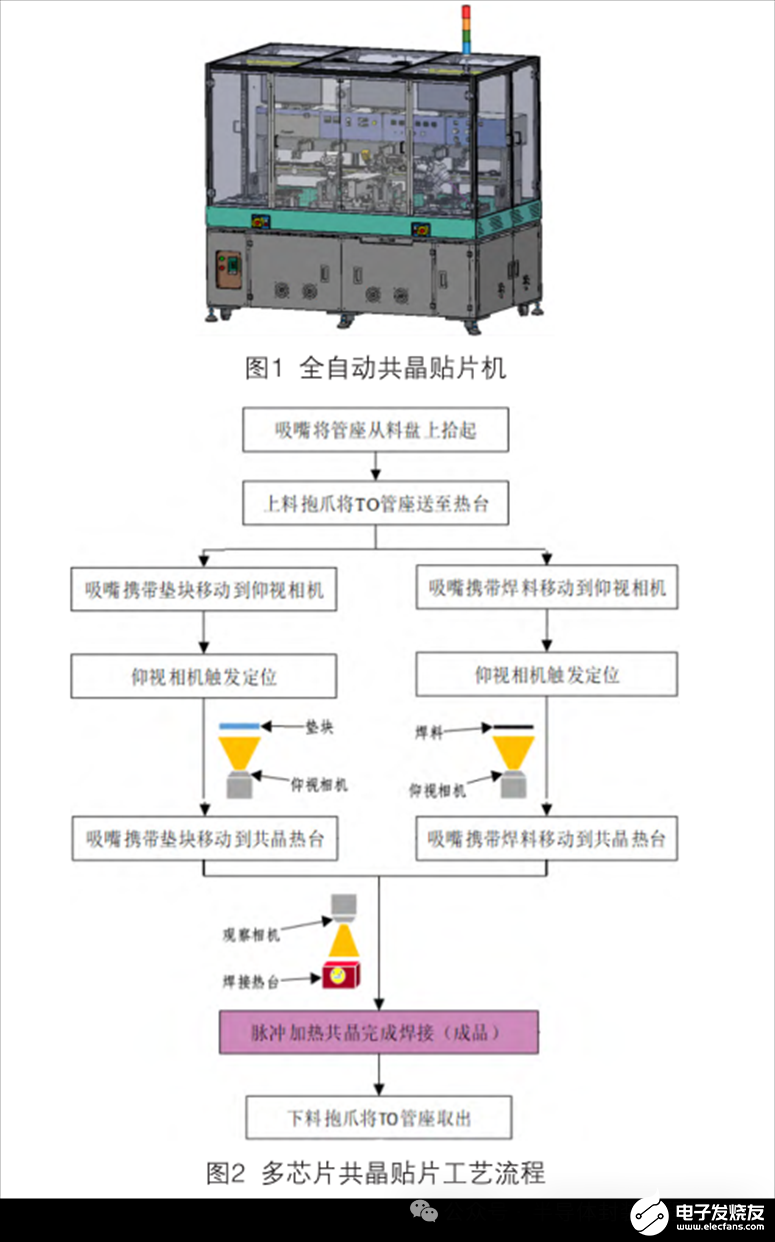 芯片