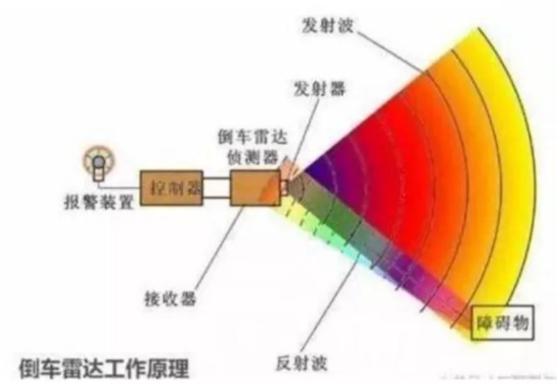 自动驾驶