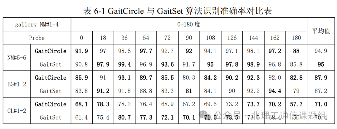 生物识别