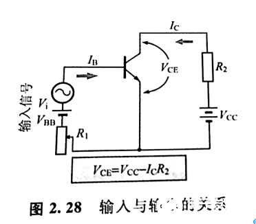 偏置电流