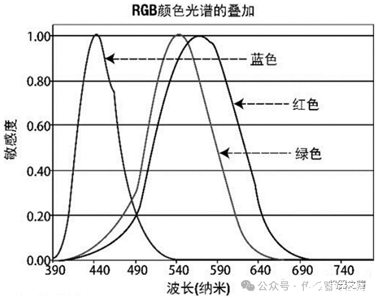 处理器