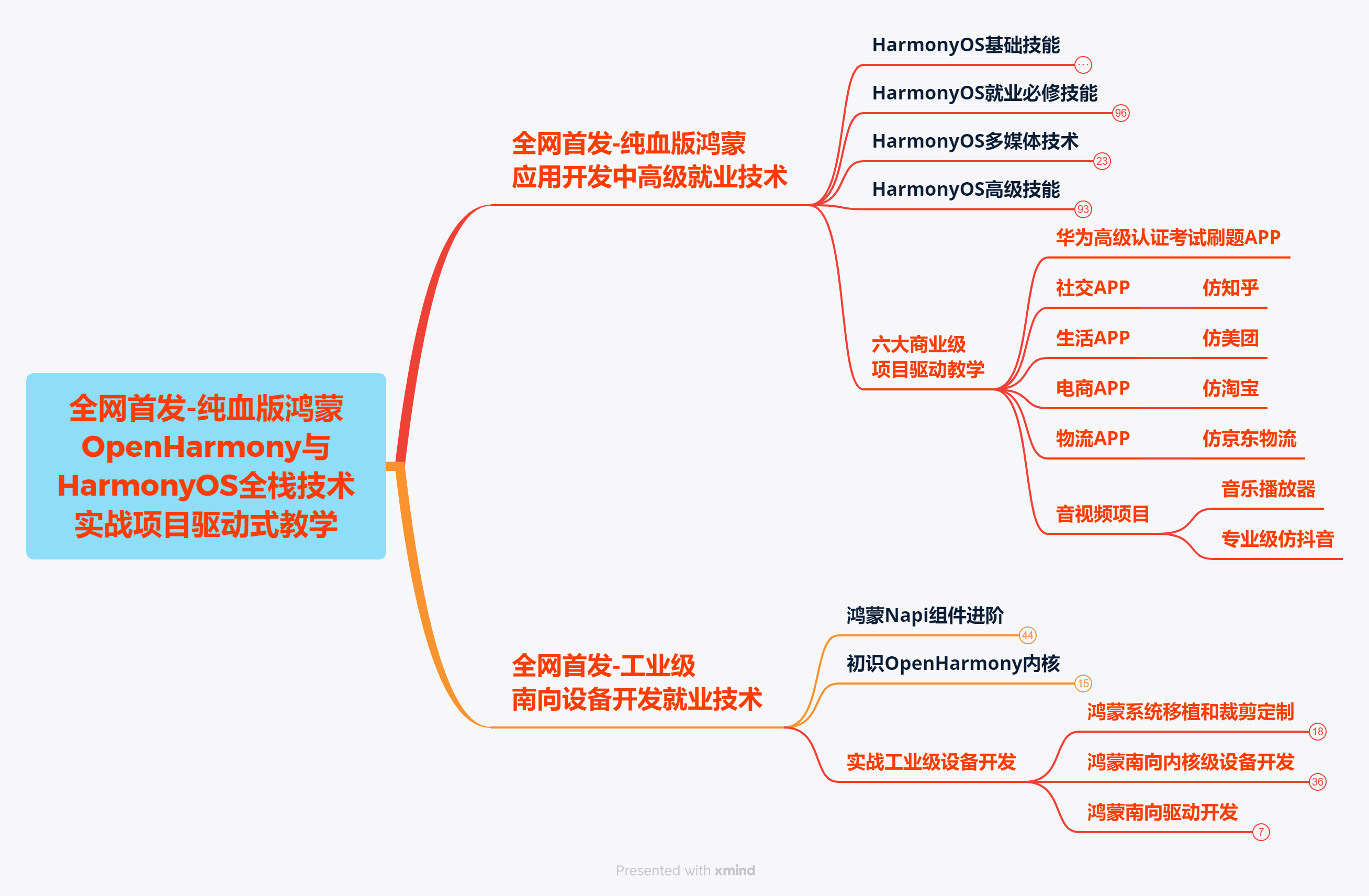 鸿蒙系统