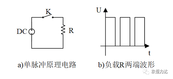 脉冲电源基础知识概述 (https://ic.work/) 电源管理 第2张