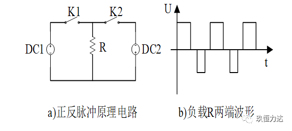 脉冲电源基础知识概述 (https://ic.work/) 电源管理 第3张