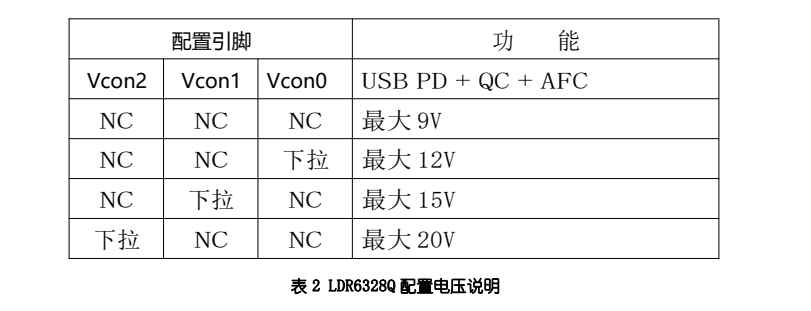 快充