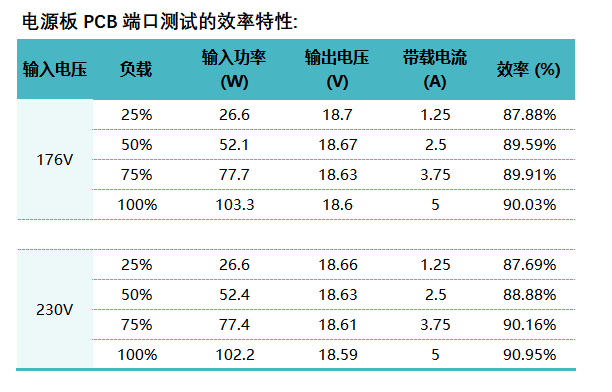 电源适配器