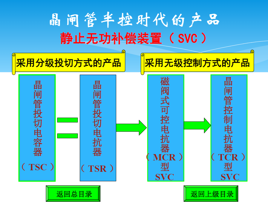 自动装置