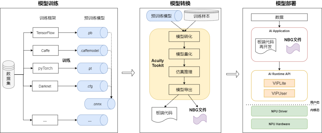 OpenCV