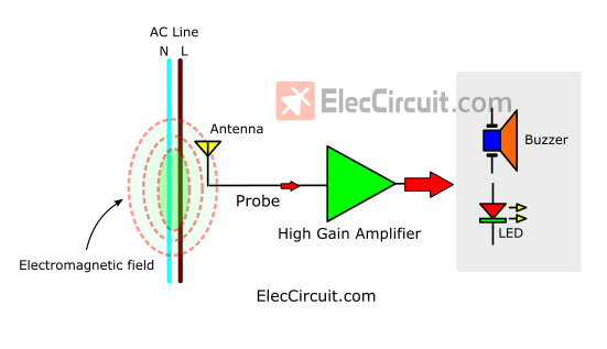 非接触式电压检测器基本框图