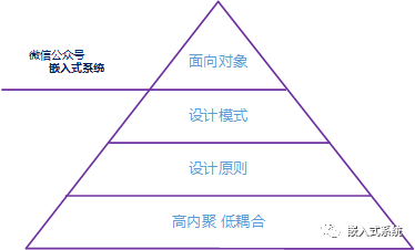 嵌入式系统