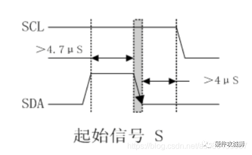 串行总线