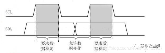 串行总线