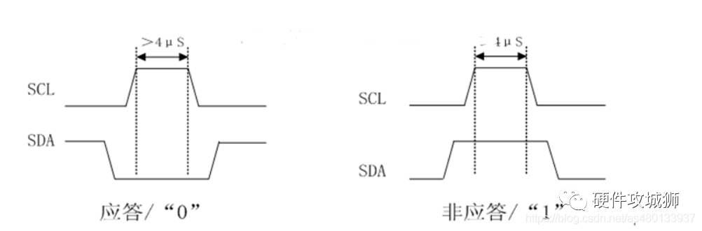 串行总线