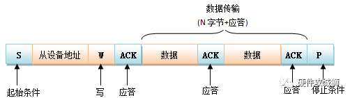 串行总线