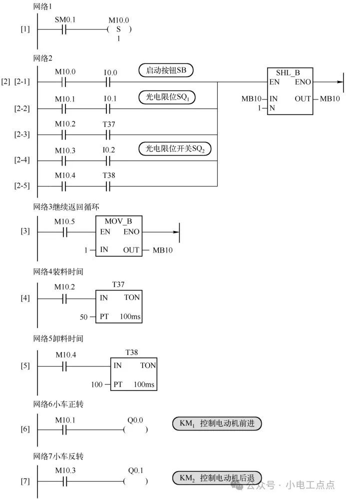 可编程逻辑控制器