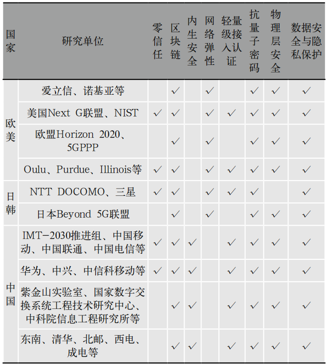 嵌入式计算