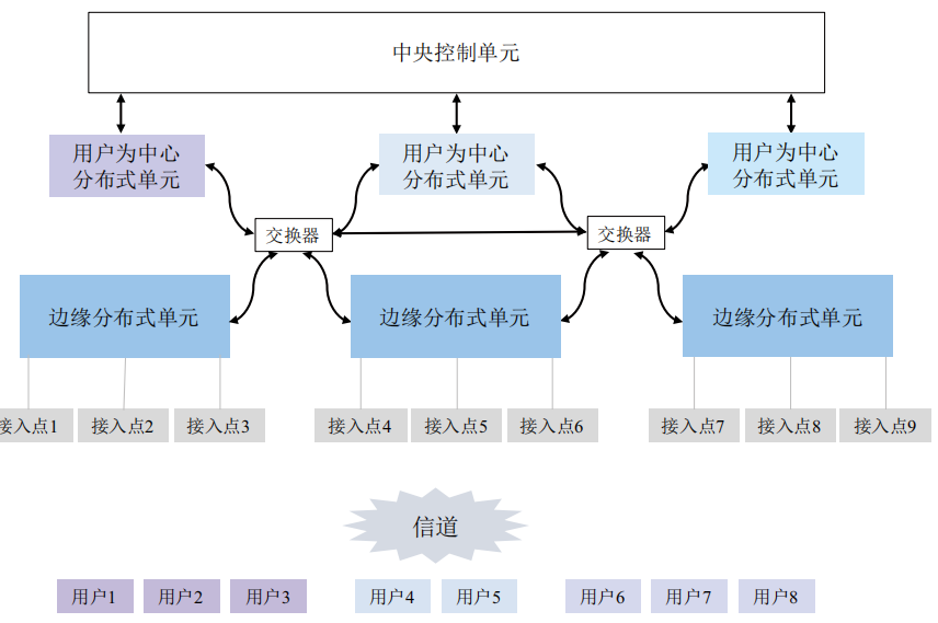 嵌入式计算