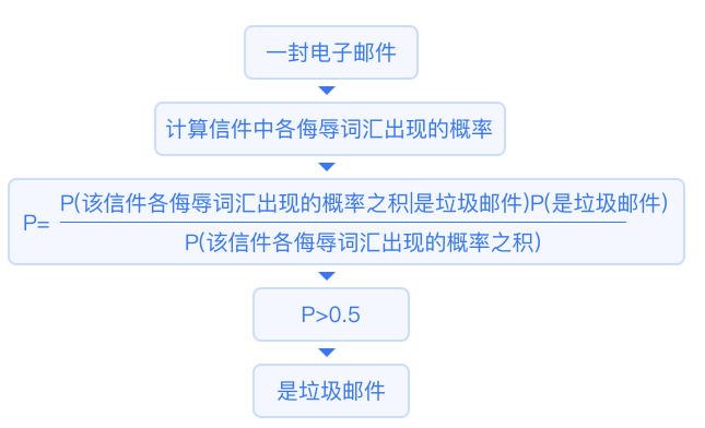 神经网络