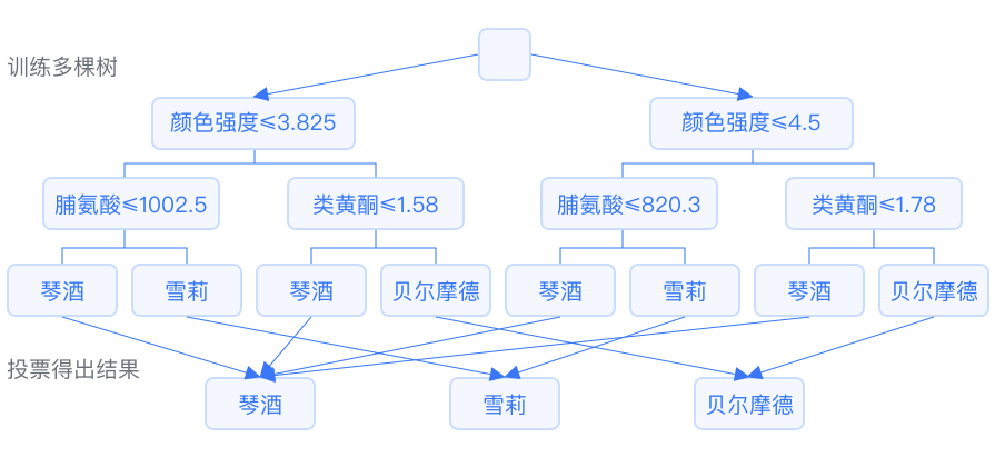 神经网络