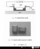 MEMS封装中的封帽工艺技术