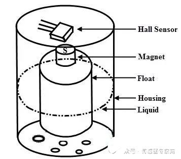 霍尔效应传感器
