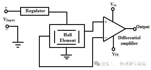 霍尔效应传感器