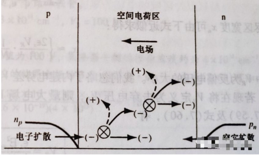 一文详解雪崩击穿与齐纳击穿