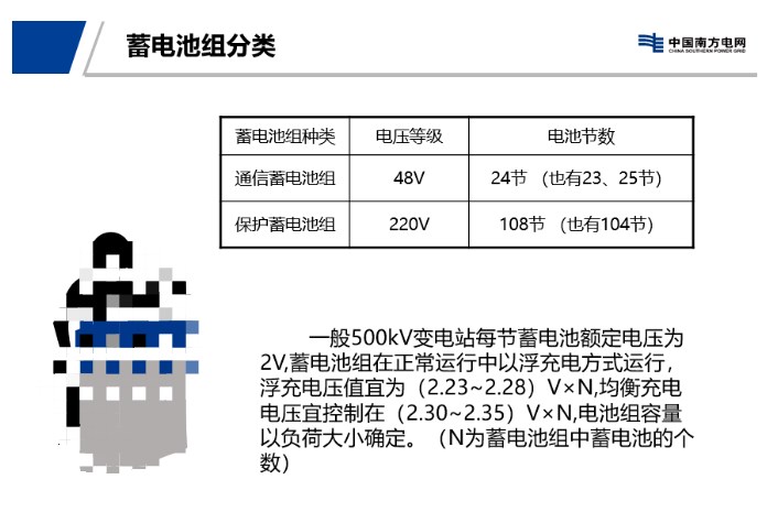 UPS系统