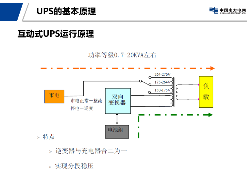 UPS系统