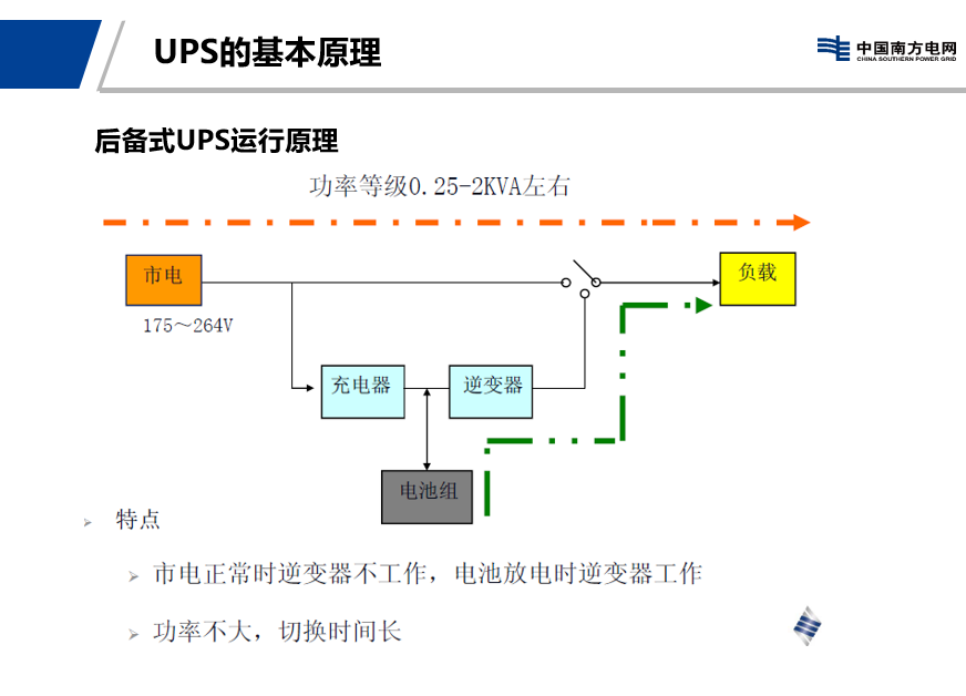 UPS系统