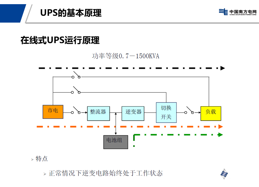 电池充放电